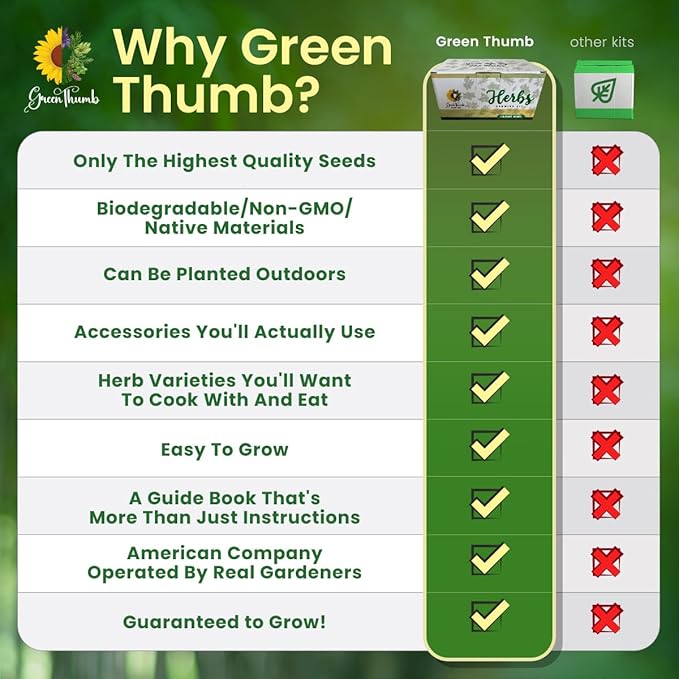 Herb Garden Kit Indoor, Non-GMO Herb Seeds, Native Planting Soil, Gardening Gifts for Women and Men, Complete 6 Herb Starter Kit, Kitchen Window Herb Garden, DIY Grow Plants at Home, Herb Growing Kit