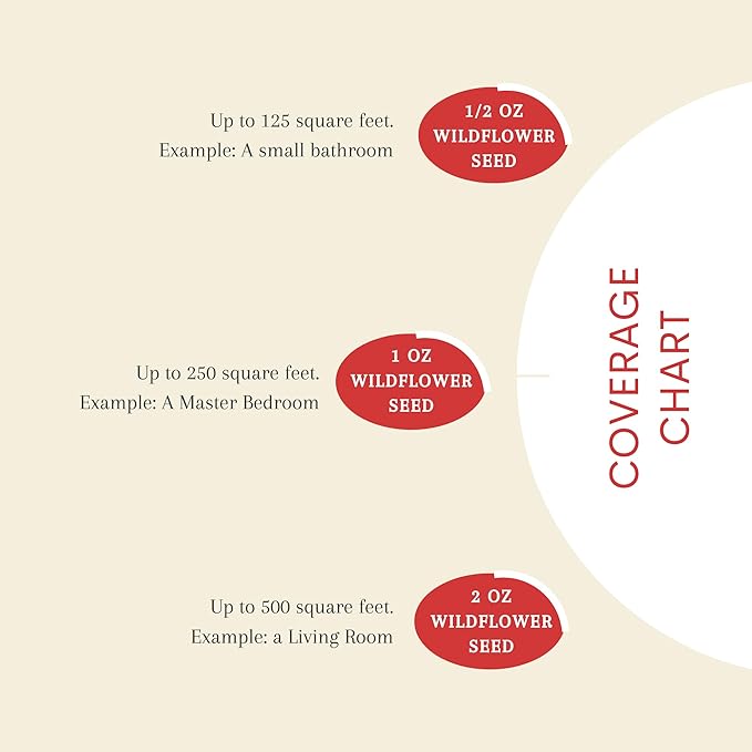 12,000+ Seeds - Protect Monarch Butterflies Wildflower Mix - 27 Wild Flower Varieties - Pollinator - Perennial & Annual Flowers Milkweed, WallFlower, Zinnia - Planting Outdoors Spring, Fall