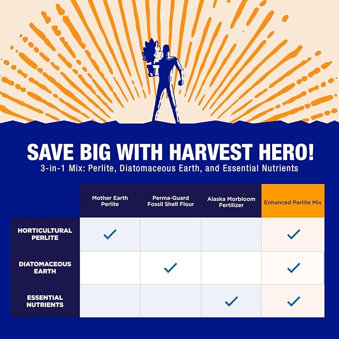 Enhanced Perlite Mix, Soil Amendment That Promotes Robust Growth with Diatomaceous Earth & Essential Nutrients for Plants, Transplanting, Garden Beds and Seedlings (12 QT)