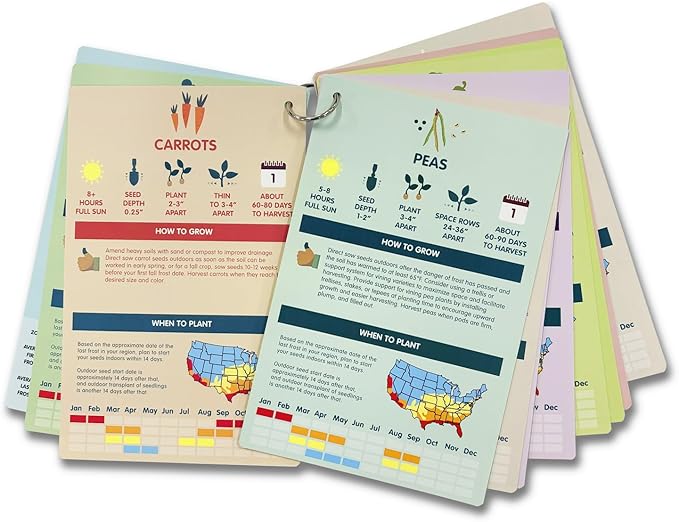 EZ Grower Garden Planner | Tips & Tricks | Gardening Zones for 20 Common Vegetables | Perfect for Beginners | Made in USA
