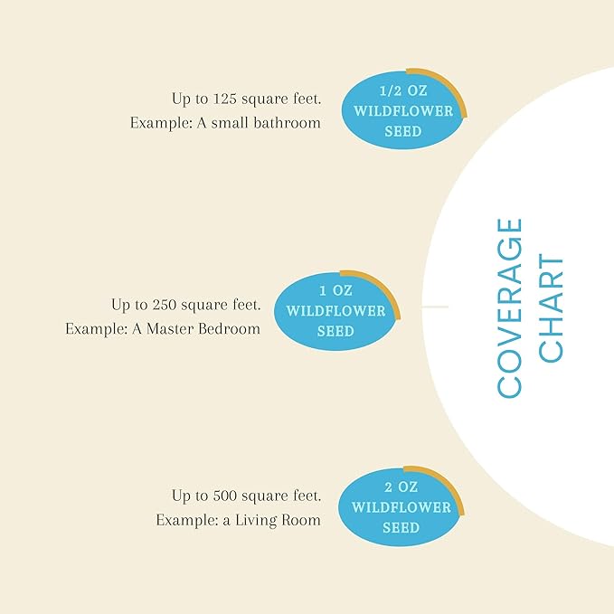 65,000+ Seeds - Bird & Butterfly Wildflower Pollinator Mix - Perennial & Annual Wild Flowers for Spring & Fall - Planting Outdoors for Hummingbirds & More - Calendula, Yarrow, Poppy, Baby's Breath