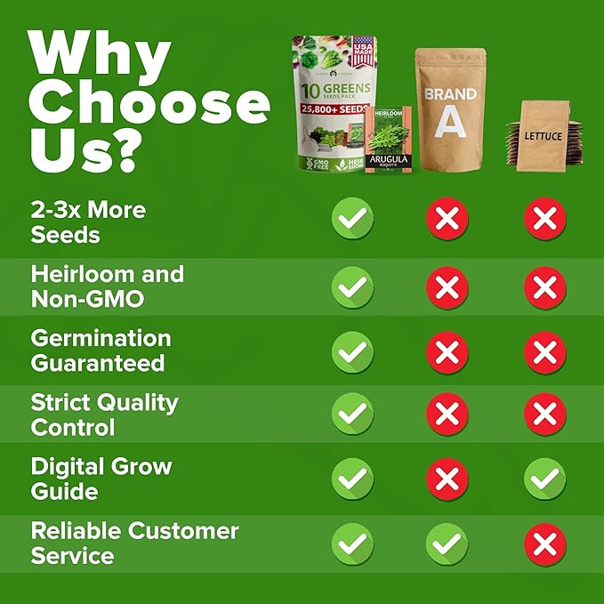 5,000+ Heirloom Lettuce Seeds for Planting Indoors - 95% Germination, Non-GMO Greens Seeds, (10 Varieties): Kale, Spinach, Butter, Romaine, Arugula & More - Lettuce Seeds for Hydroponic Home Garden