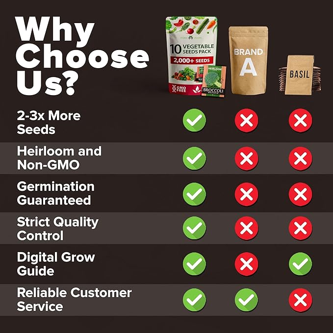 2,000+ Vegetable Seeds for Planting - 10 Heirloom Seeds for Planting Vegetables Indoors or Outdoors: Non-GMO Kale, Lettuce, Tomato, Broccoli, Beans, Peas, Bell Peppers - Home Garden Survival Seeds