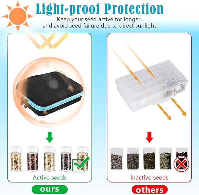 30 Slots Seed Storage Organizer with 20 Seed Envelopes, Sturdy Seed Organizer Storage Box with Zipper Bag Label Stickers(Seeds not Included), Seed Storage Container for Flower Plants Garden