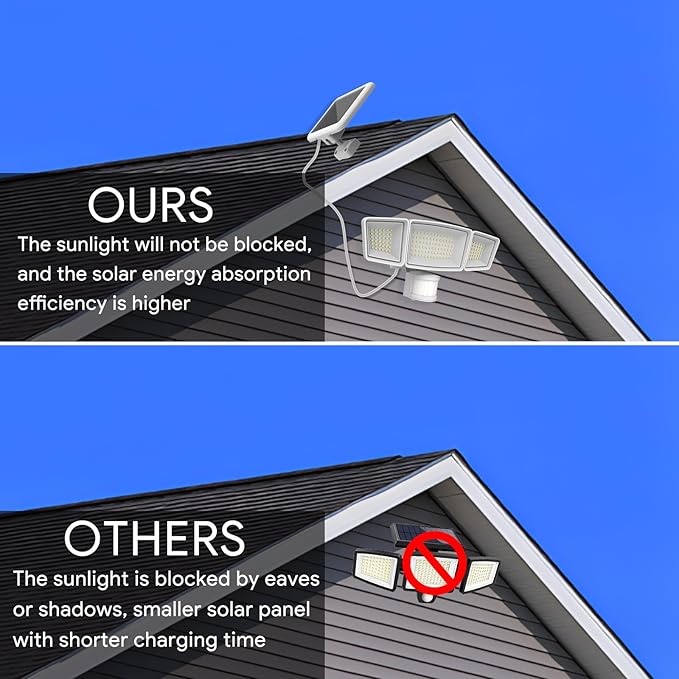 Energetic Solar Outdoor Lights, 1800LM 192 LED Security Motion Sensor Outdoor Lights with Remote Control, IP65 Waterproof Floodlight, 3 Head Motion Detected Spotlight for Garage, Pack of 2 (White)