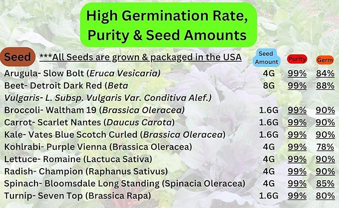 10 Pack Vegetable Seed Collection (Heirloom, Non-GMO, 10,000 Seeds) B&KM Farms.