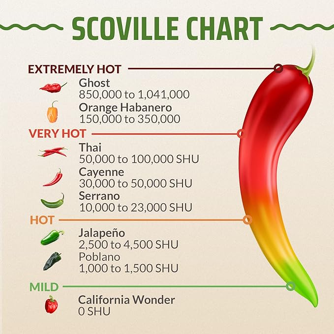 Rooted Acre 8 Varieties Pepper Seeds - Non GMO, USA, Heirloom Hot Pepper Seeds inc Ghost and Jalapeno - High Germinating Pepper Seeds for Planting Home Garden: Serrano, California Wonder, and More