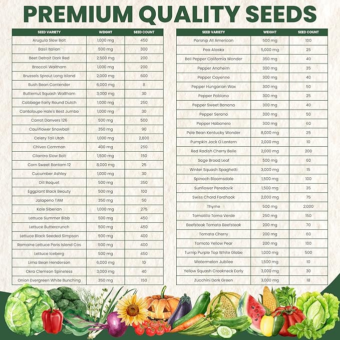55 Vegetable Seeds | Survival Variety Pack | 2025 Season | Individually Packed Vegetables, Herbs and Fruits | Emergency Seed Vault for Doomsday Prepping | by Family Sown